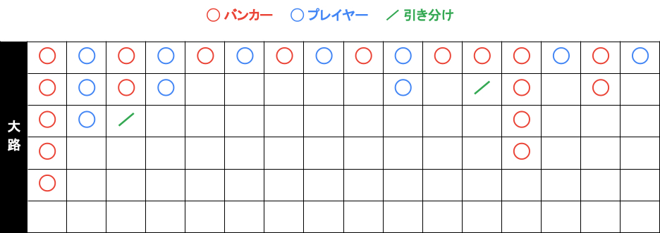 大路（ダイロ）