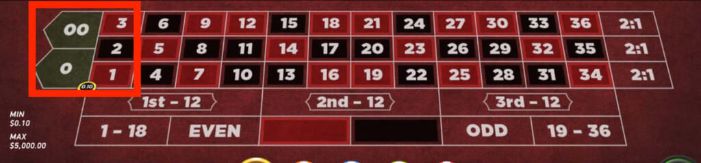 ファイブナンバーベット（5点賭け／7倍）