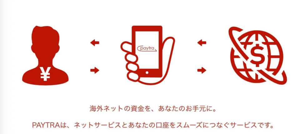 ペイトラ（Paytra）でよくある質問
