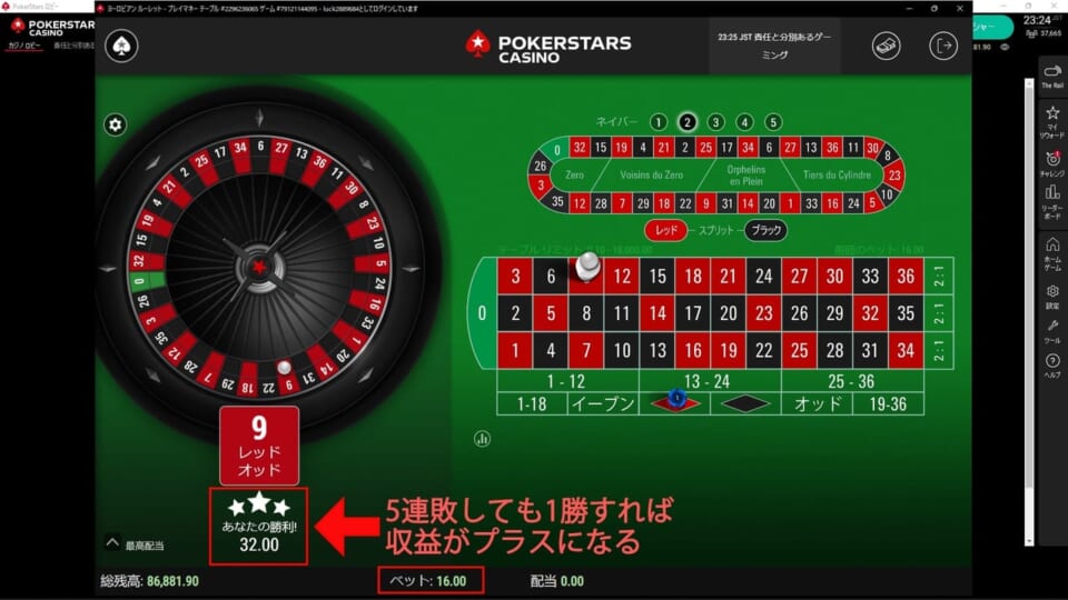 マーチンゲール法は得られる利益は少ないものの、常に50％で勝負できる安定感の高さが魅力
