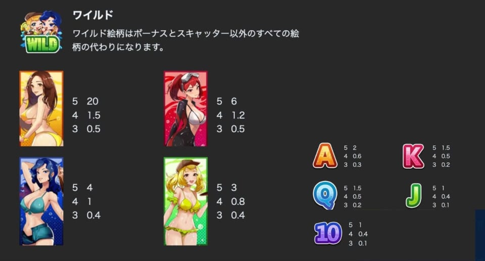 日記でも紹介しましたが、それぞれのキャラクターが揃えば画面上にどんっ！と表示されます。