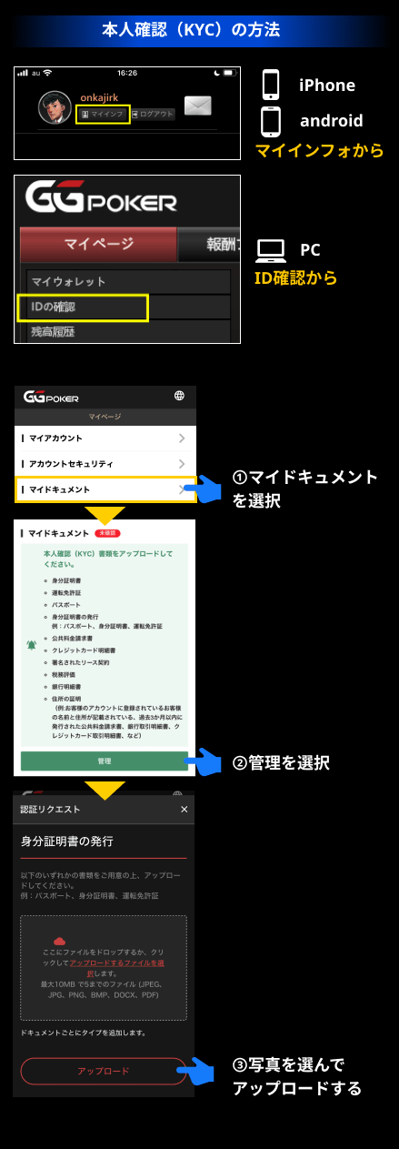 本人確認（KYC）の方法
