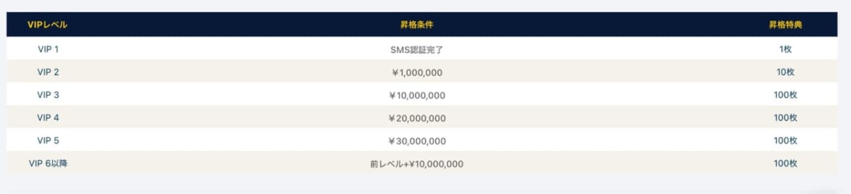 スロット天国　VIPクラブ