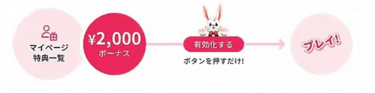 当サイト限定のミスティーノ入金不要ボーナス2,000円 有効化するボタンを押すだけ！